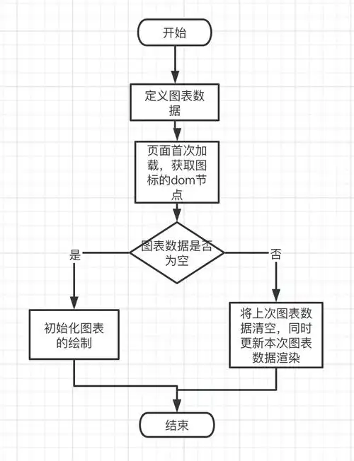 小程序中echarts图表的应用