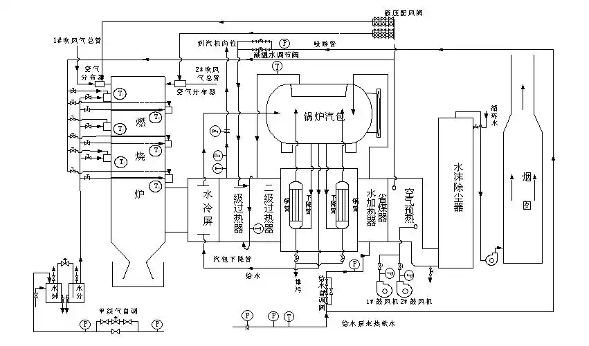 三气锅炉工艺流程图