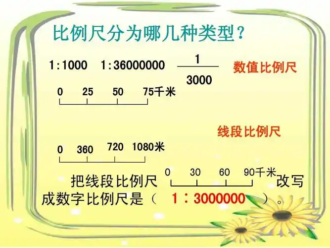 最新人教版六年级下册《比例尺练习课》答案ppt