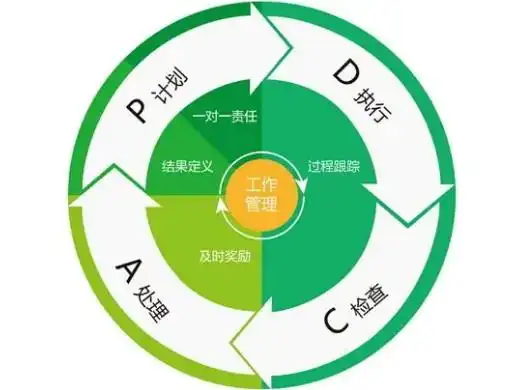 闭环管理是什么意思 什么叫闭环管理