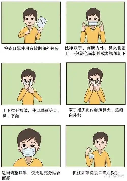 正确戴口罩的方法
