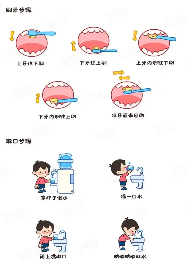 我会刷牙漱口环创素材可打印.#幼儿园 #环创素材 #刷牙 # - 抖音