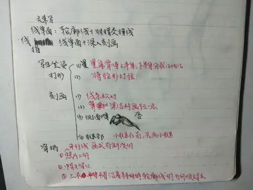 速写精选优秀笔记学习借鉴