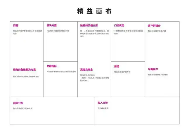 精益画布模板 精益创业画布案例