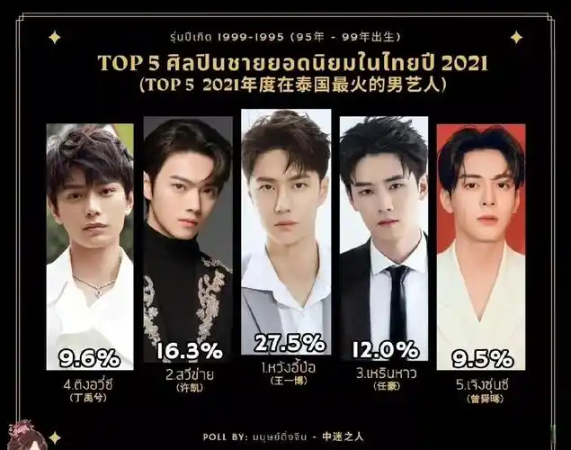 2021年在泰国最火的男艺人:十余位古装男神上榜,美貌无国界