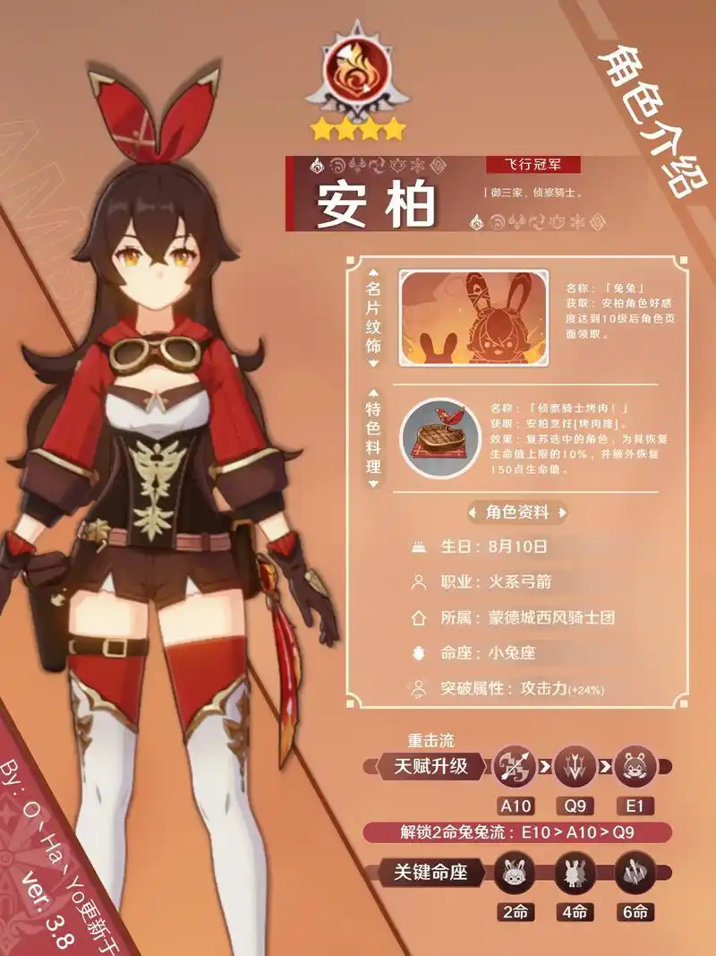 【原神·v3.8】#角色攻略#安柏.#原神 #原神攻略 #清 - 抖音