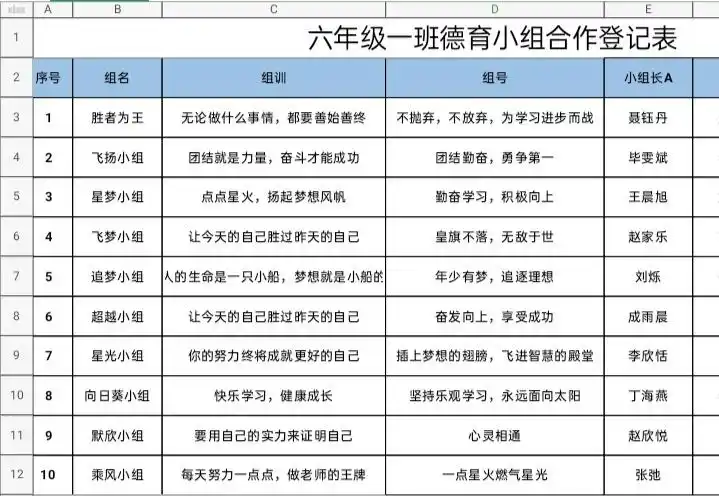 太行路学校六一班小组合作学习展示