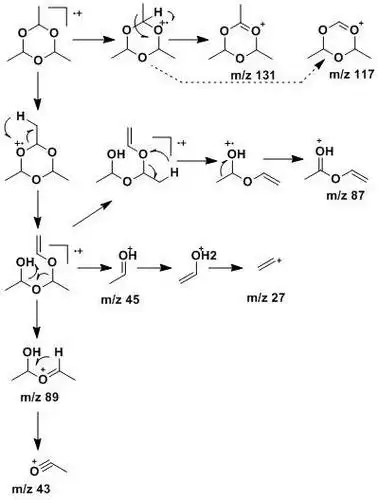 三聚乙醛的ei裂解机理