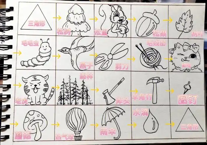 三角形创意联想图形手绘