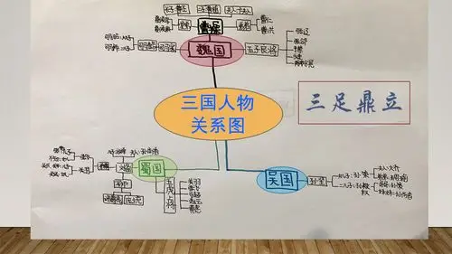 四方名著之一《三国演义》
