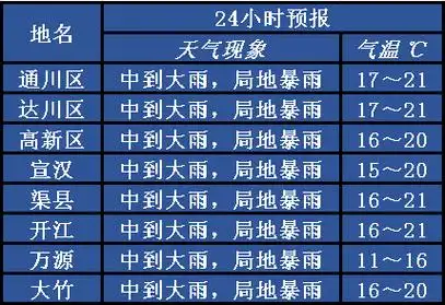 4小时各县市区天气预报