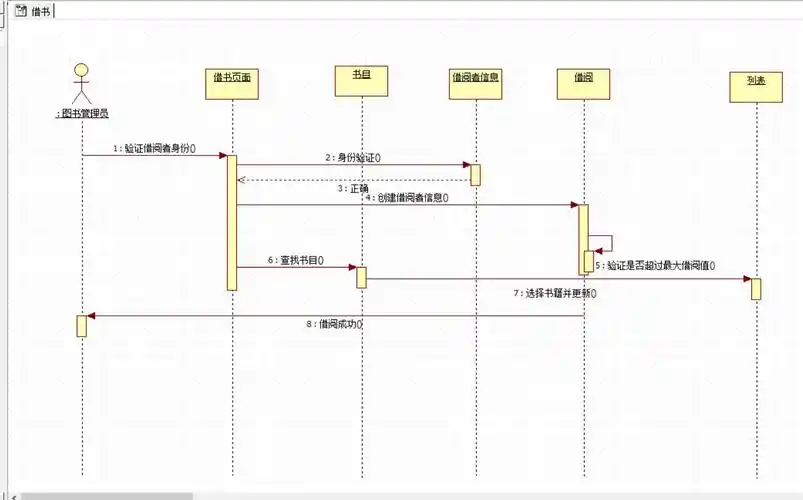图书管理系统的顺序图