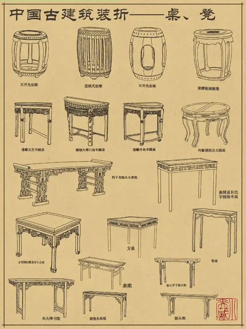 【中国古建筑装折——桌,凳】(下)73长凳,长方凳:长凳亦称板 - 抖音
