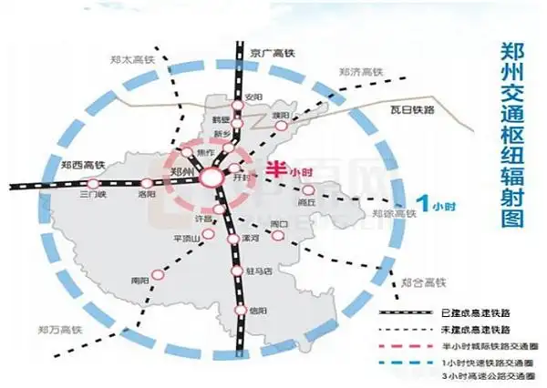 图1:郑州交通枢纽辐射图