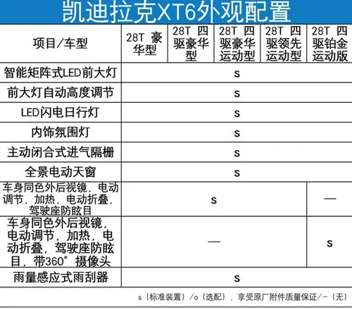凯迪拉克xt6配置曝光 3天后上市/可选装7座布局-图10