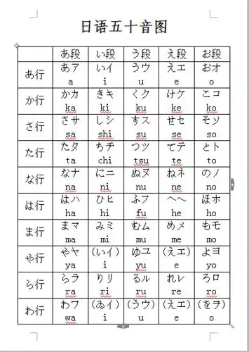 「あ」在日语元音中开口最大,舌位最低,双唇自然张开,发音时比汉语中