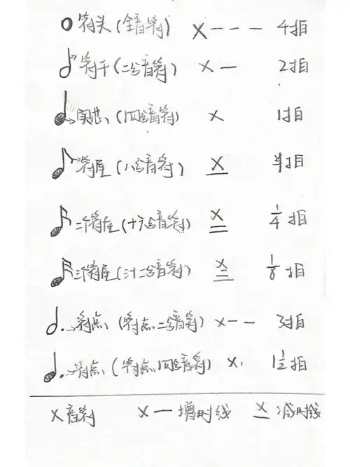 常见音符合集