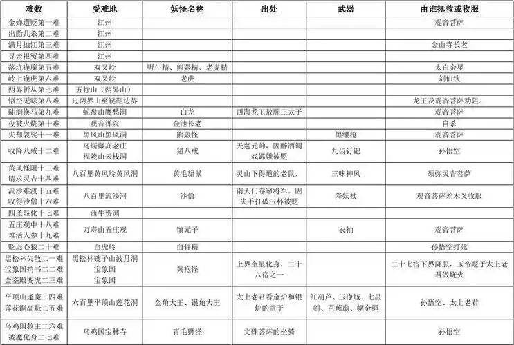 西游记内容概括