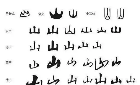 山是象形字吗(山的象形文字演变图片)-昊阳知识网