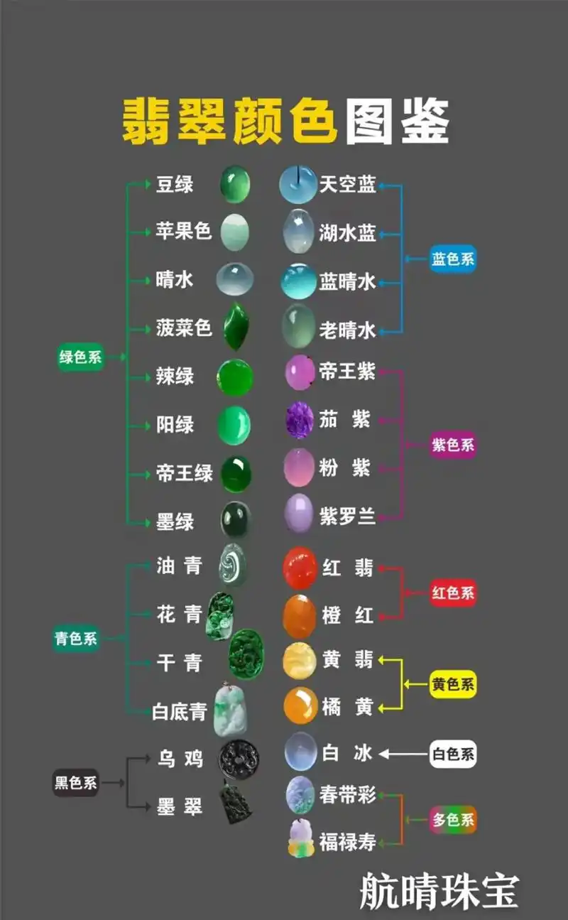 最全翡翠颜色图鉴,一张图就句够.翡翠是以硬玉为主的 - 抖音