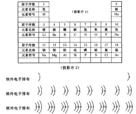 所有原子的结构示意图_百度知道