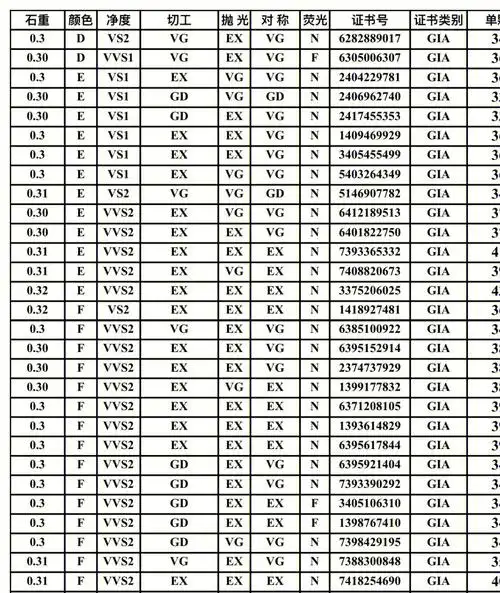 钻石价格表更新供参考