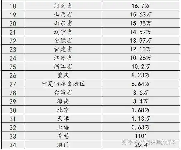 中国各个省份国土面积排名