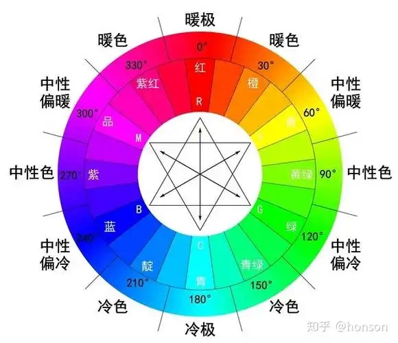 lightroomclassiccc快速上手6调色相机校准