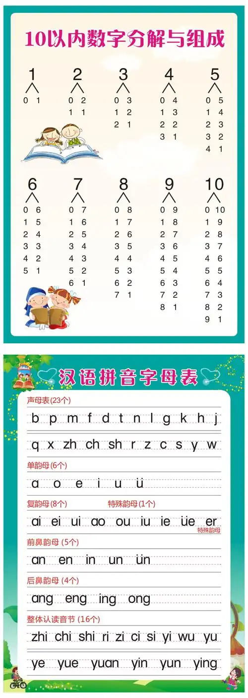 拼音字母表墙贴二年级九九乘法口诀除法c02汉语拼音字母表横版超小