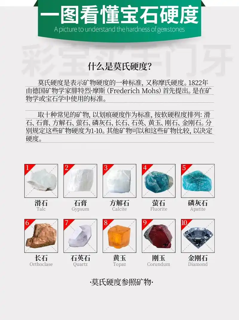 【什么是莫氏硬度?】969696 德国矿 - 抖音