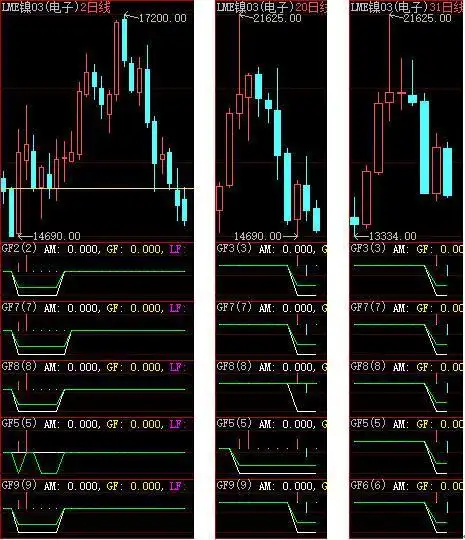 lme铜03(电子)和lme镍03(电子)都有向下趋势
