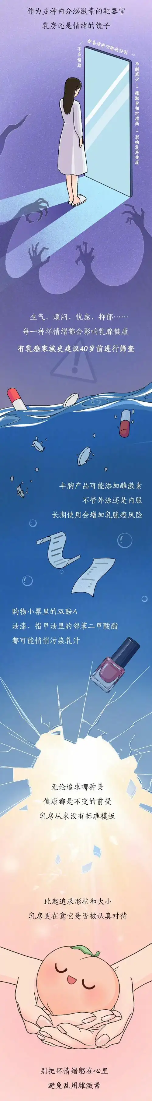 能达到"丰胸"效果的产品大多额外添加了人工雌激素,违背自然规律,干扰