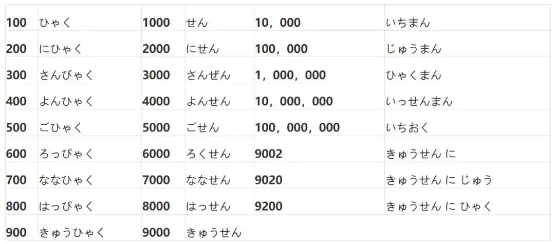 入门难点:日语数字读法总结