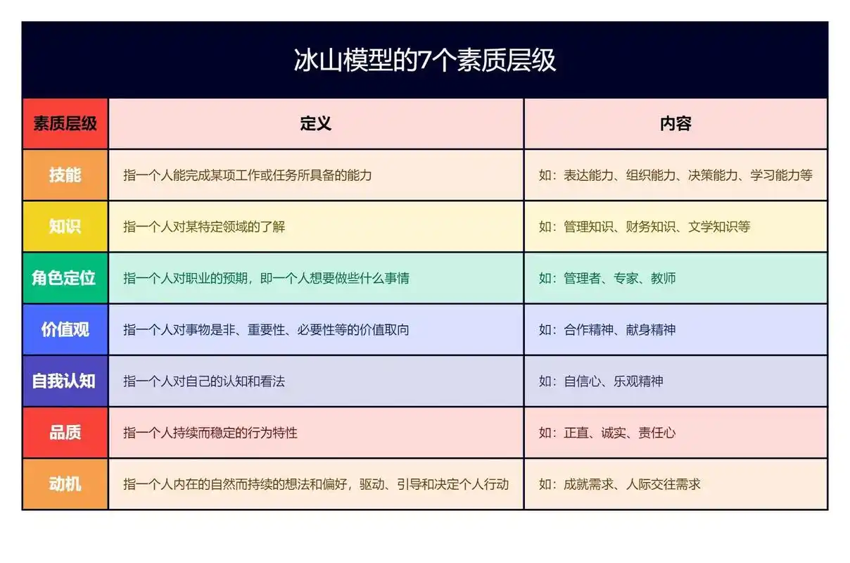 高效招聘之巧用冰山模型,你真的懂吗?