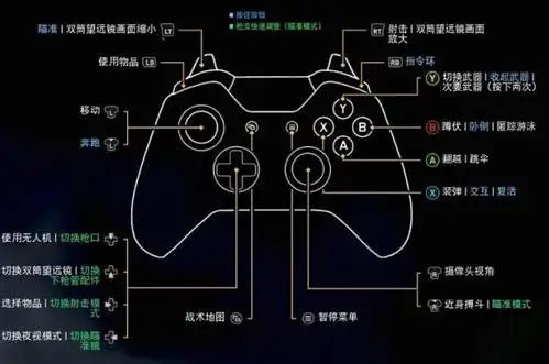 xboxone手柄按键