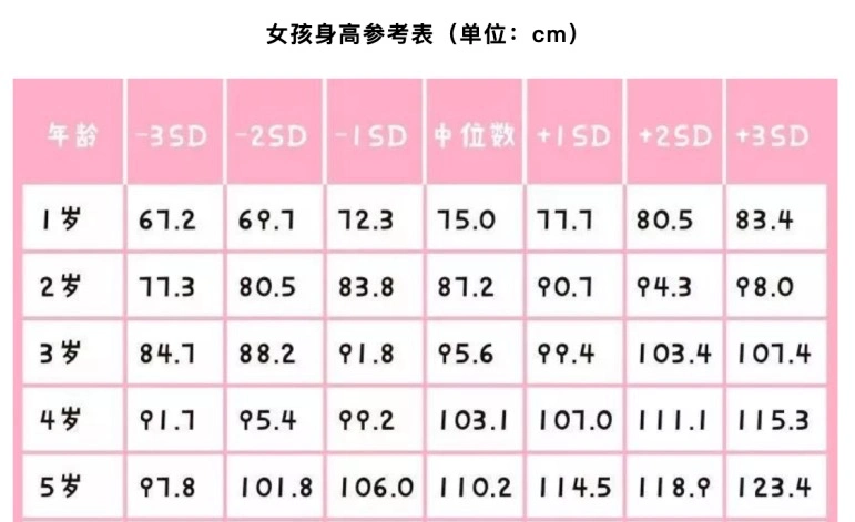 康馨图文:女孩身高参考表