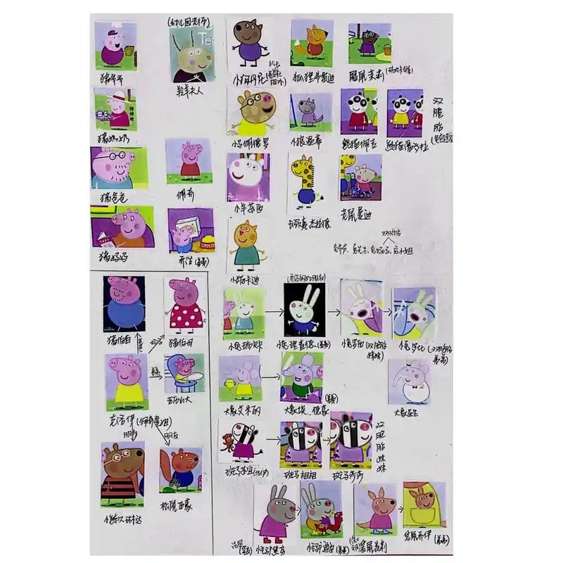 小猪佩奇人物名单 女儿喜欢的佩奇动画片,平时上班也