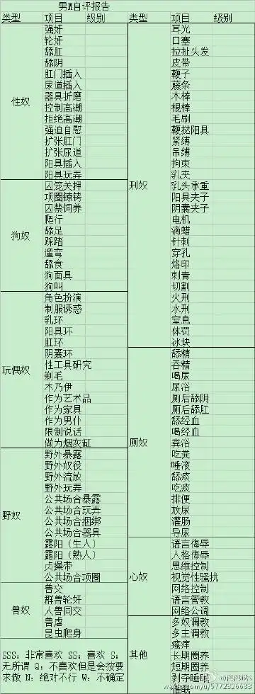 有很多人和我要的男m自评报告 之前微博删了