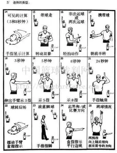 走步,双带等.裁判的手势是怎么做的?
