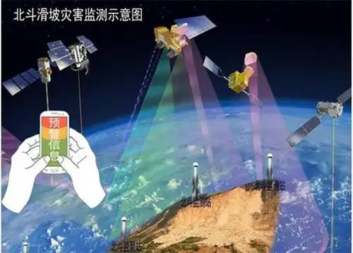 我国首个ai滑坡预警系统揭秘_腾讯新闻