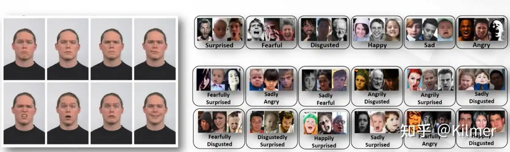 表情分类实战 - 知乎