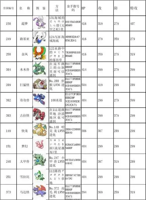 口袋妖怪绿宝石386图鉴_捕捉方式及能力值