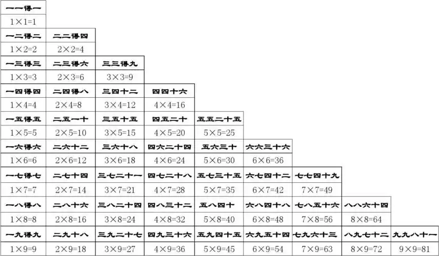 九九乘法口诀表(大小写打印版)