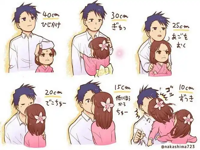 很多人就会问了,什么样的差距才是最萌身高差呢?