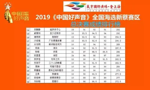 2019中国好声音全国海选新蔡赛区总决赛圆满落幕冠亚季及十强新鲜出炉