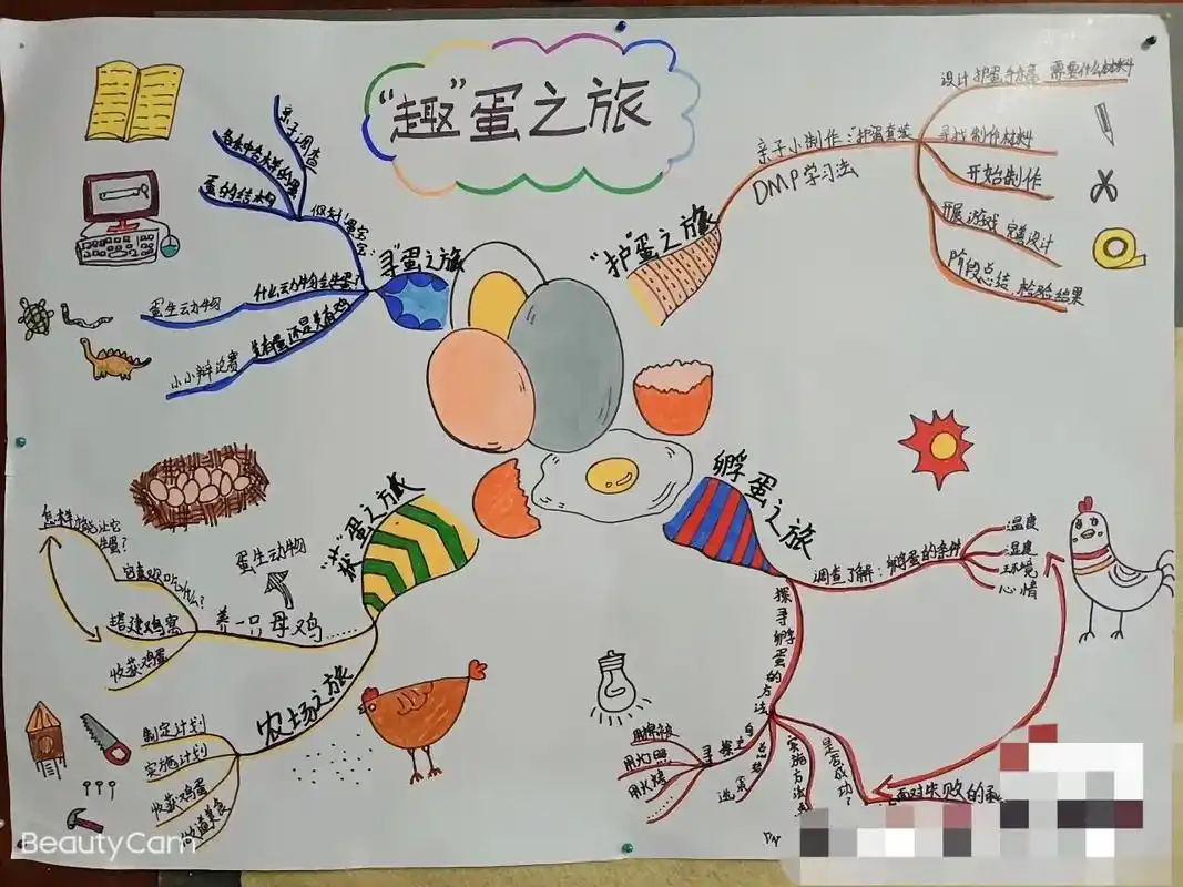 手绘思维导图 #幼儿 - 抖音