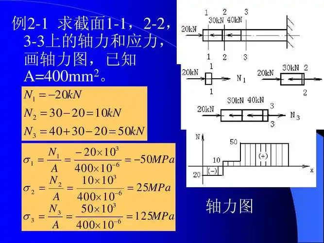 1工程力学基础ppt