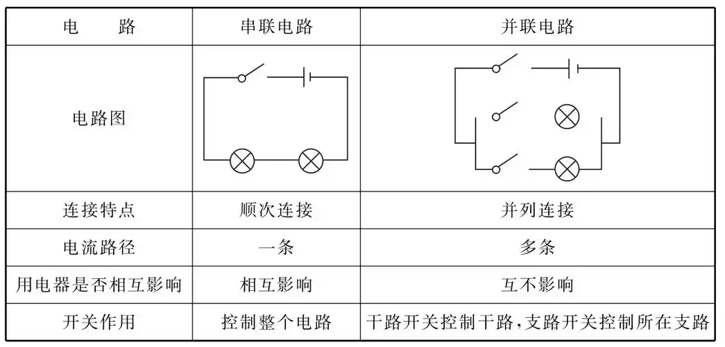 人教版八年级物理第五章第三节串联和并联教学实录及评析