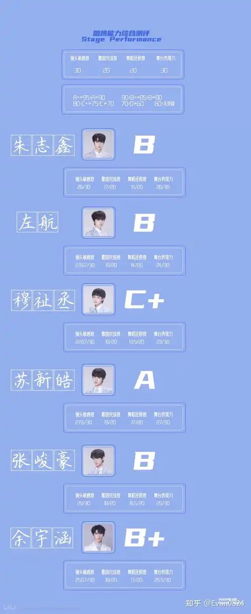 tf家族三代怎么看排名啊? - 知乎