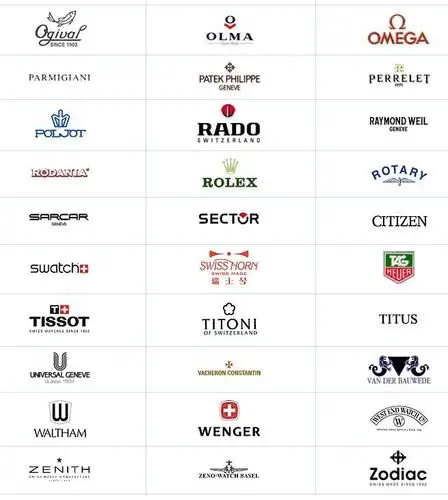 每天三分钟快速了解手表品牌(一)